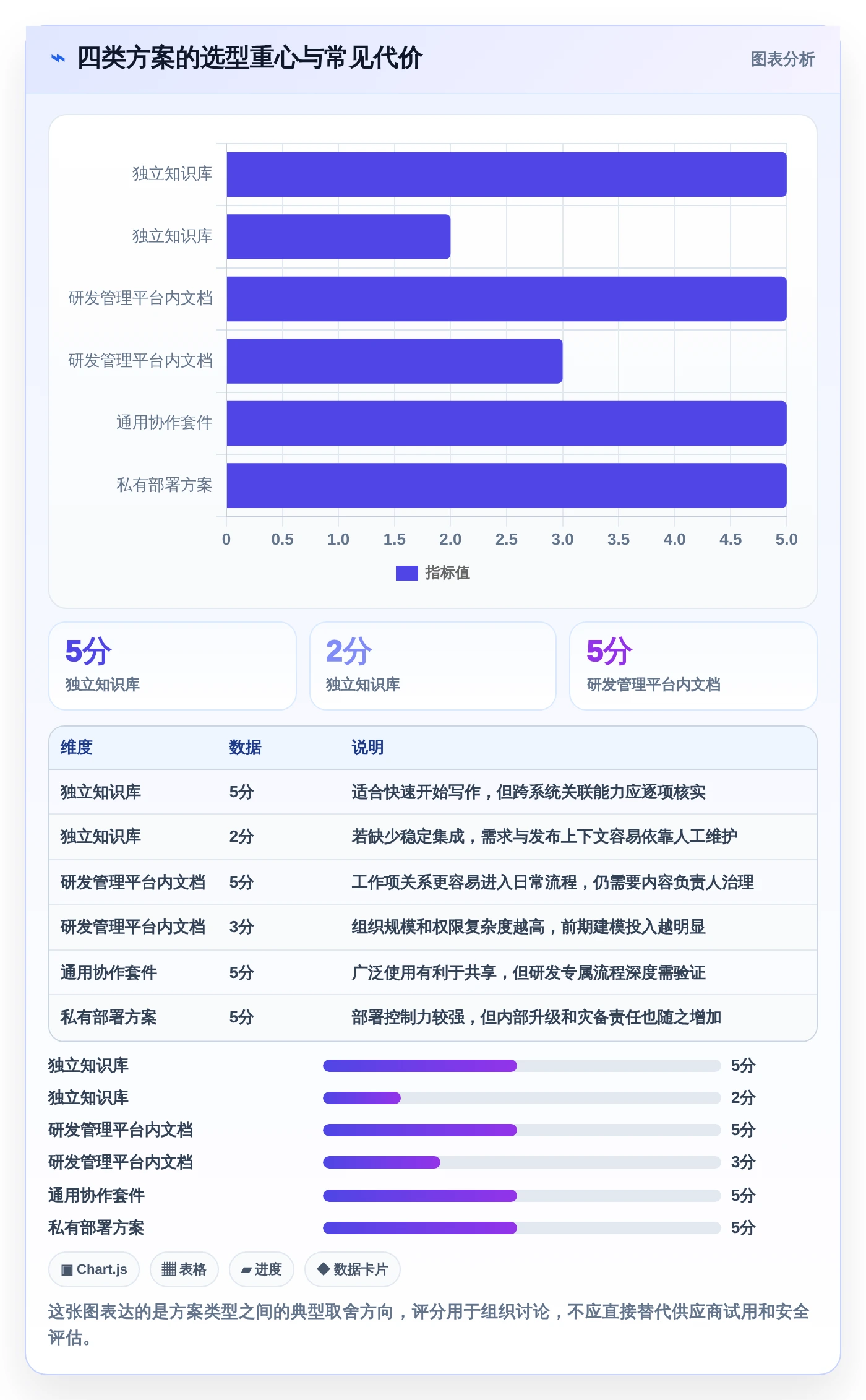如何选择最佳项目文档中心？2026年研发管理工具对比指南