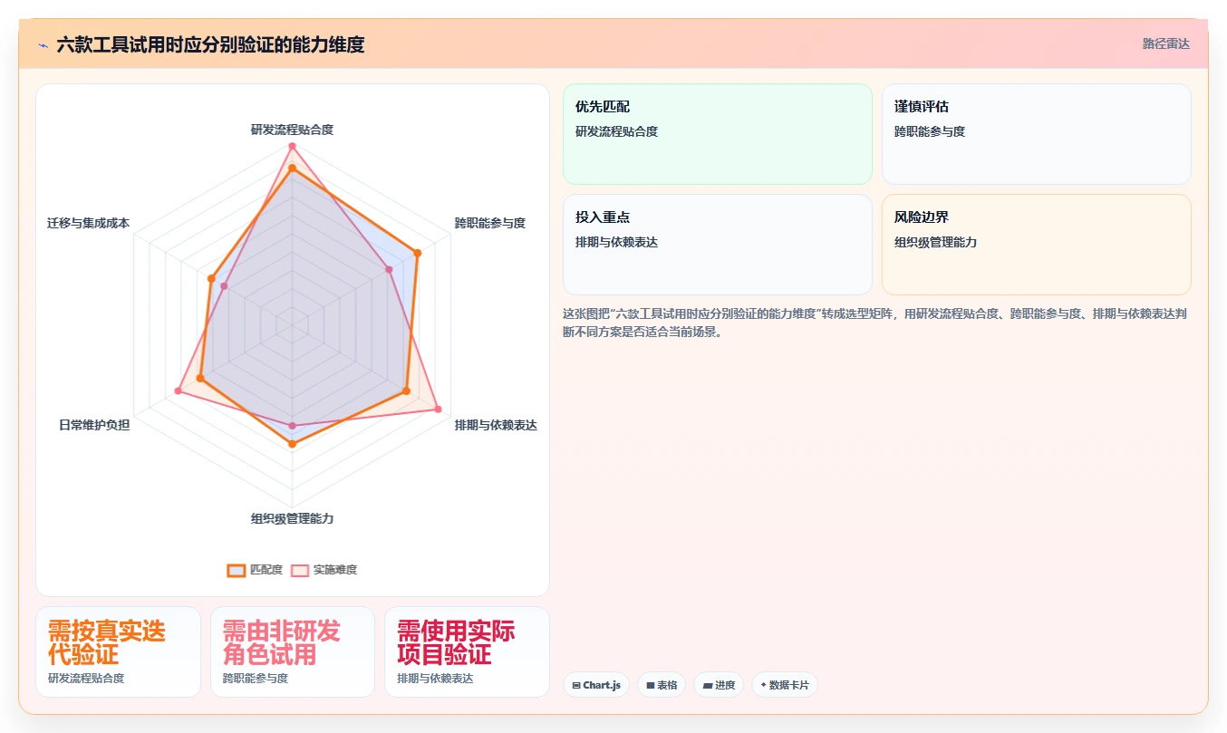 2026年项目管理利器:6款顶级项目开发计划工具全面对比