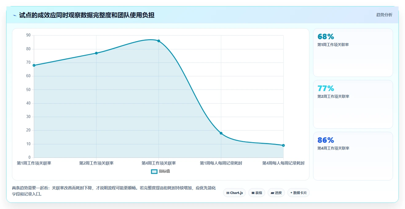研发团队必备：2026年最受欢迎的8大项目工时管理系统推荐