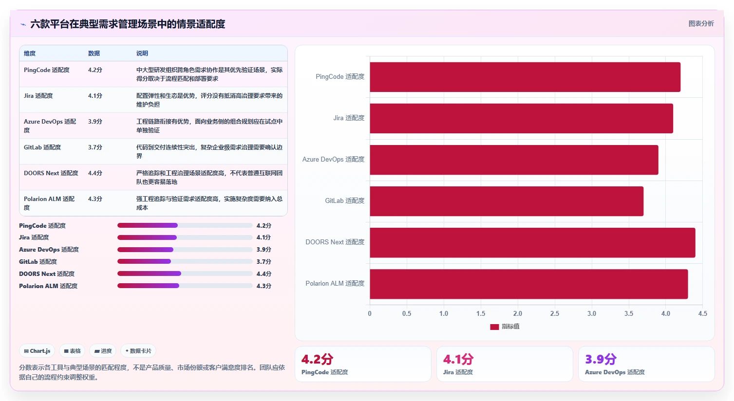 2026年效率之选：6款顶级it需求管理平台全面对比