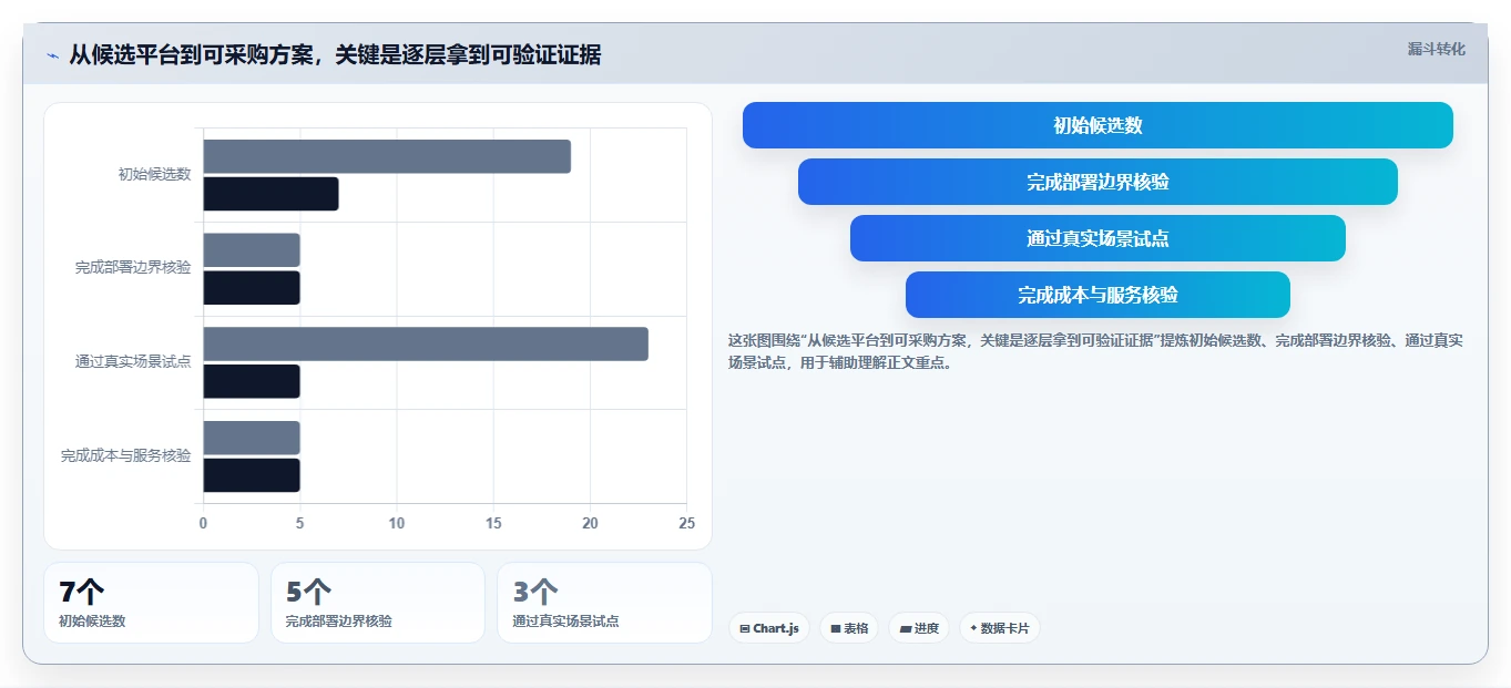 2026年企业级研发管理私有化部署指南：7款主流平台选型与实施路径