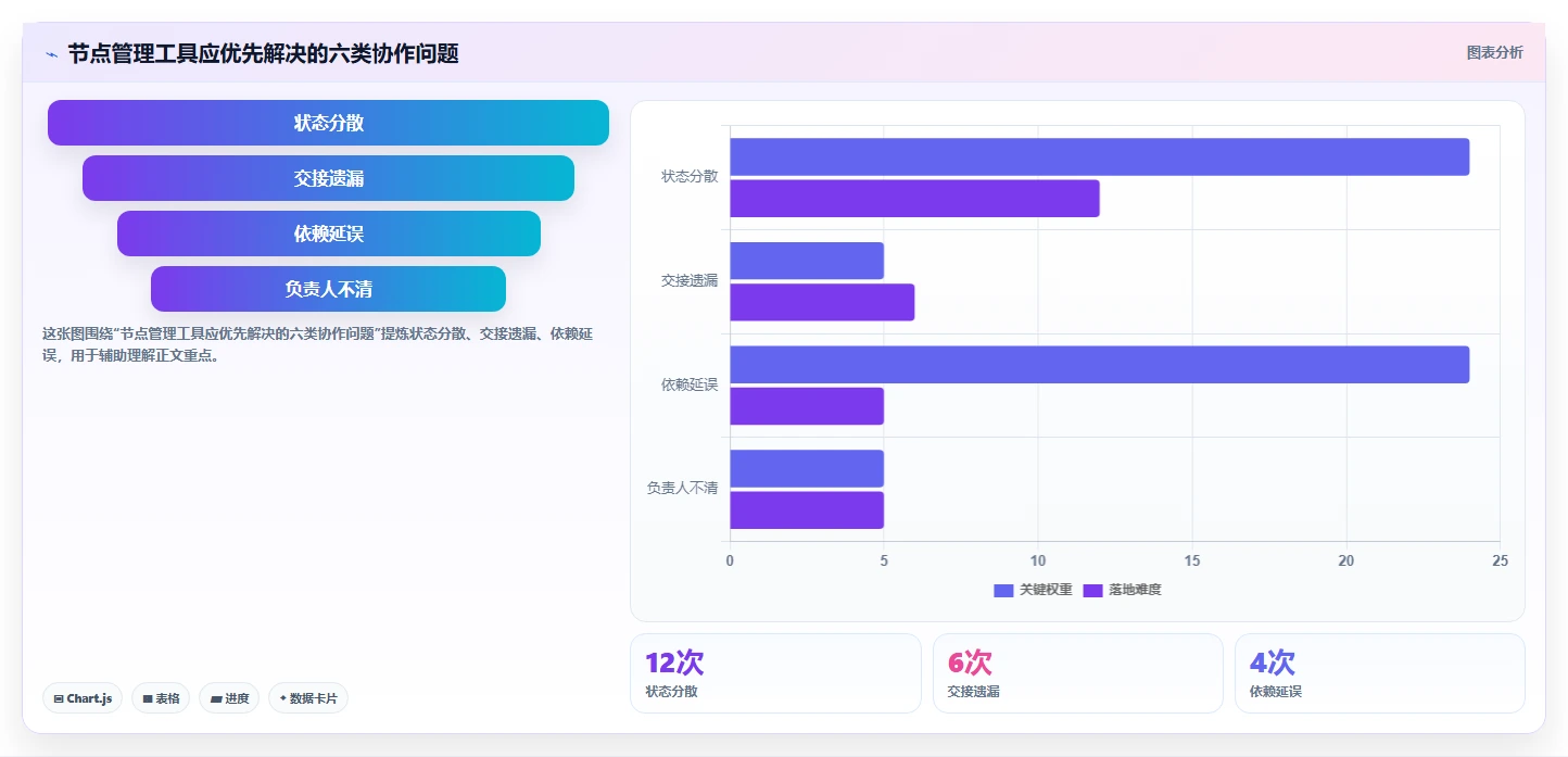 提升团队协作：2026年不容错过的7款管理节点的软件推荐