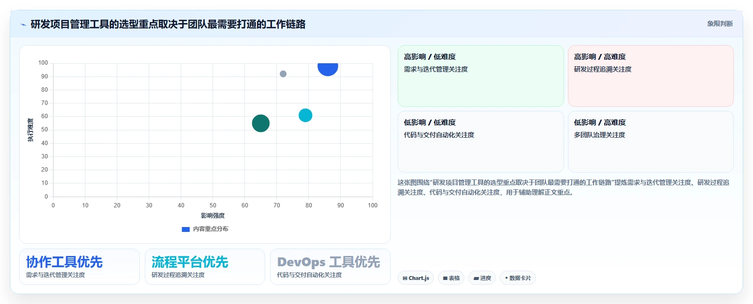 2026年国产研发项目管理软件选型指南：6款主流工具深度对比