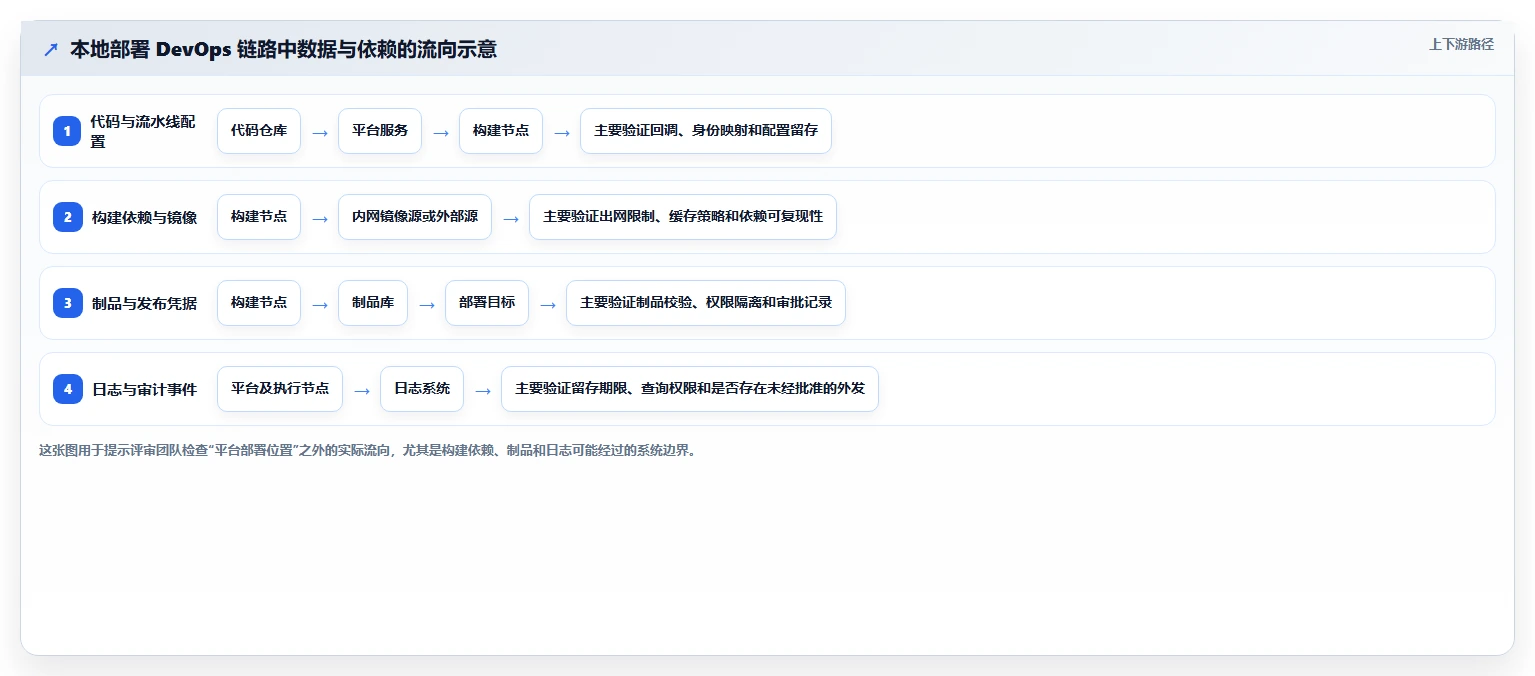 如何选择适合企业的本地部署蓝鲸devops平台？2026年选型指南