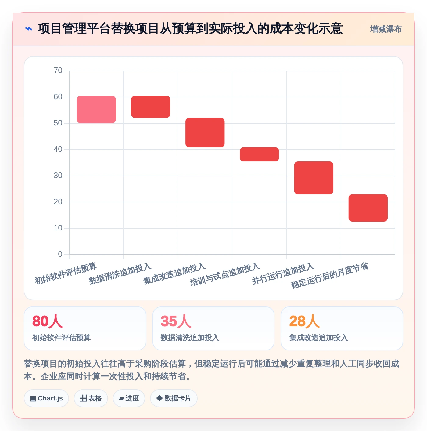 2026年项目管理革新:6款替换Jira的顶级工具盘点