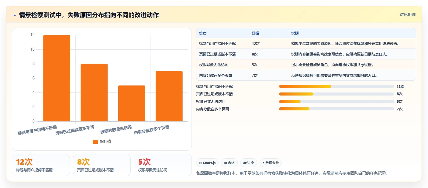 知识库软件推荐工具盘点：2026 年最热门的 6 款工具