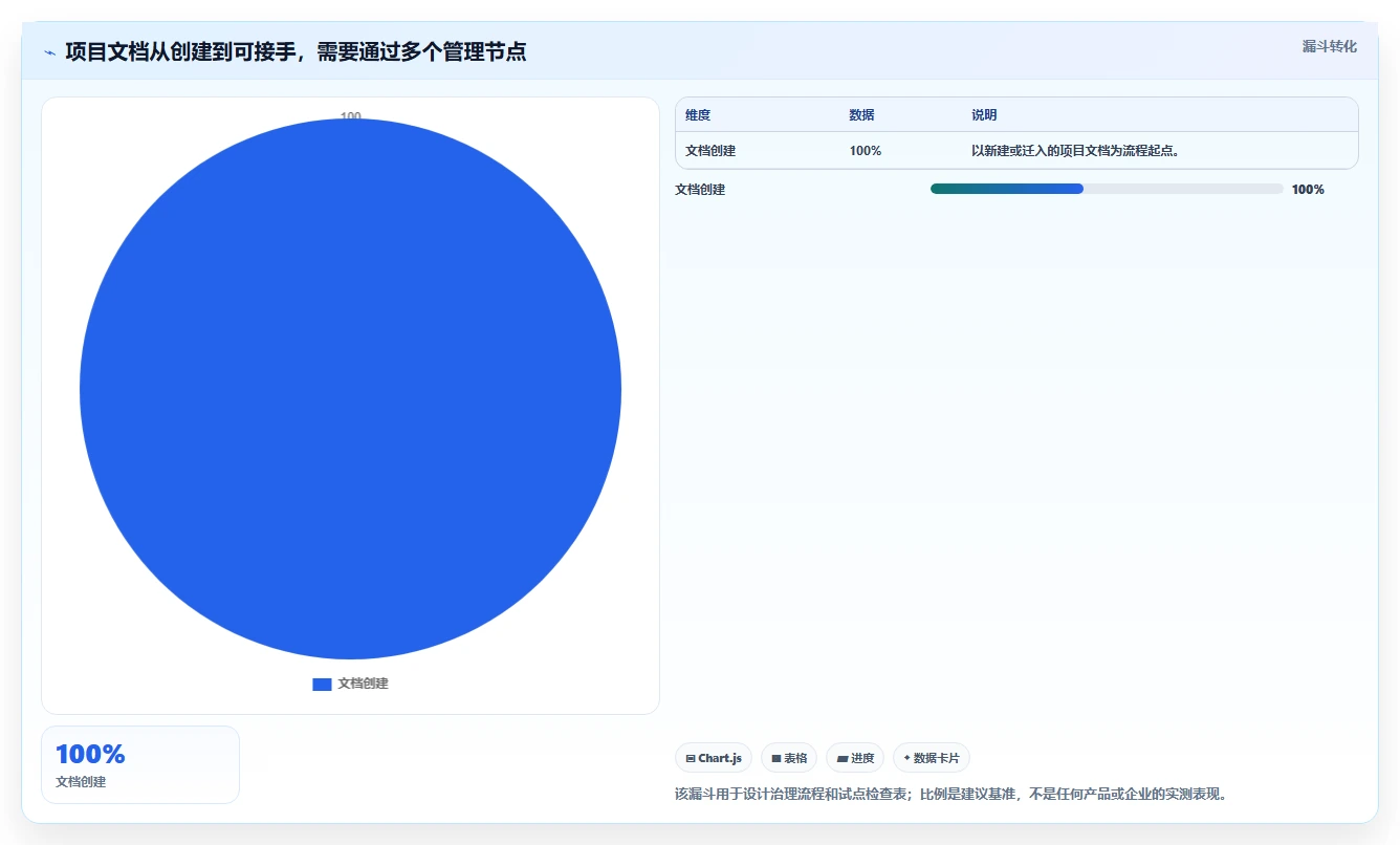 项目协作新标准:2026年最值得投资的5大在线文档编辑系统