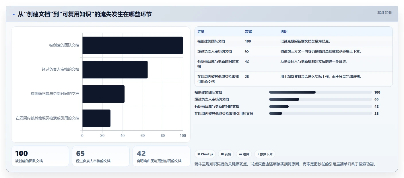 提升团队协作：2026年不可错过的6款顶级文档与知识管理工具
