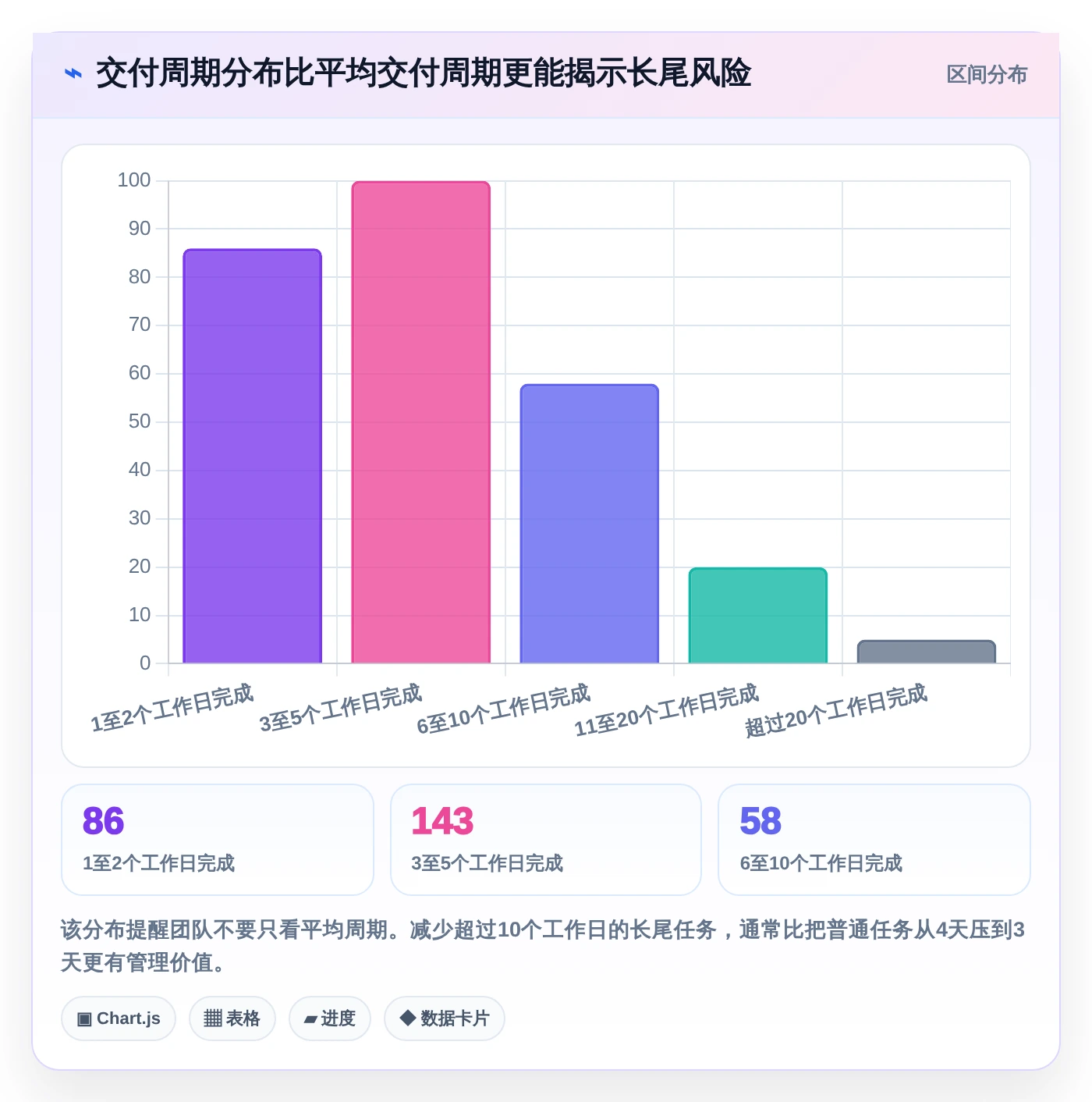 提升研发效率必备:2026年值得关注的8大敏捷开发Scrum工具推荐