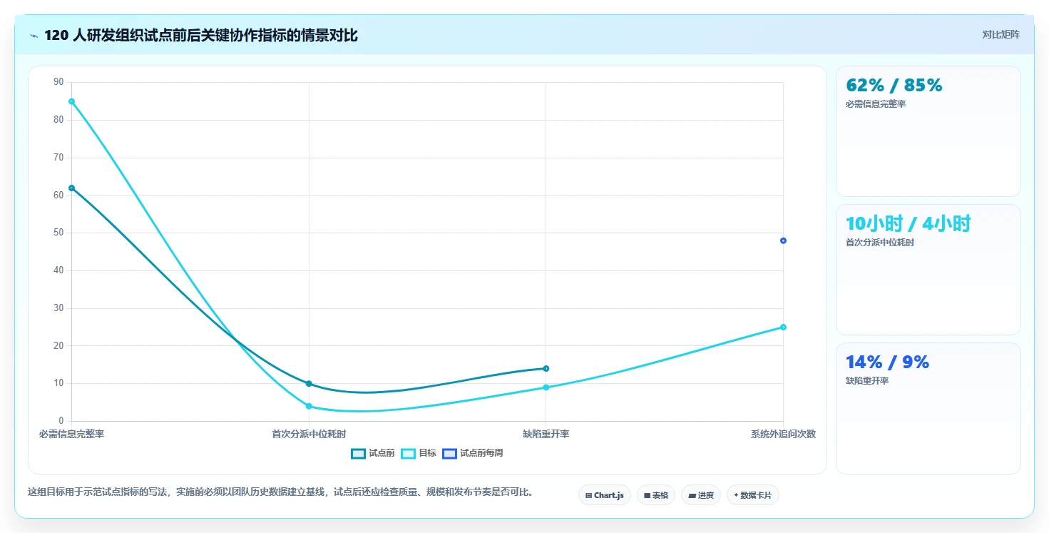 研发团队必备：2026年最受欢迎的5款bug管理平台盘点