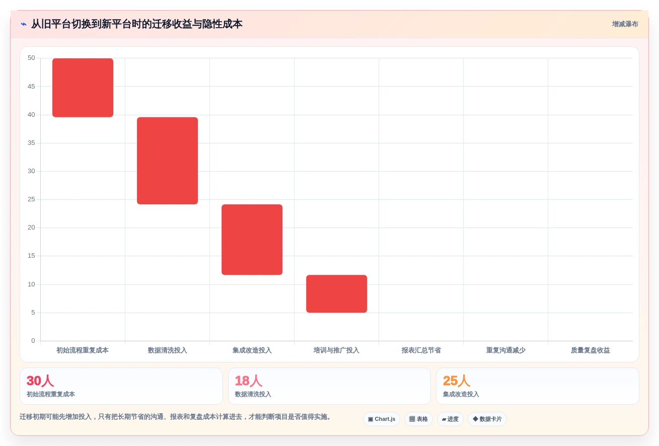 项目经理必看:2026年最受欢迎的5款在线bug管理平台解析