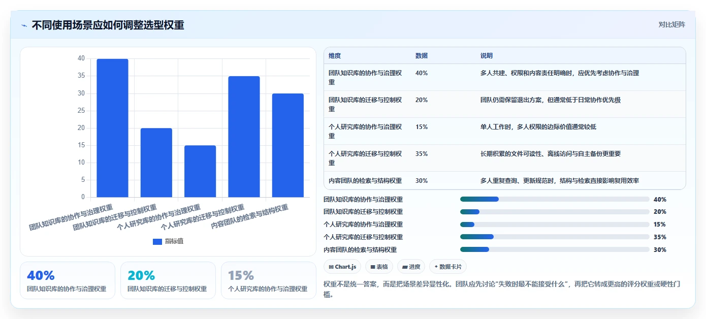 数字时代必备:2026年知识收集管理软件选型指南Top5
