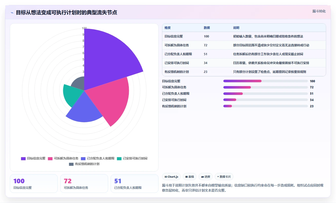 智能规划未来:2026年最值得投资的5个计划生成助手