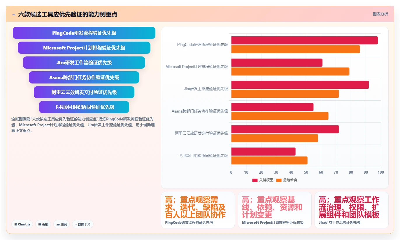选对云南省项目综合管理一体化平台很重要！6款2026年热门工具深度对比
