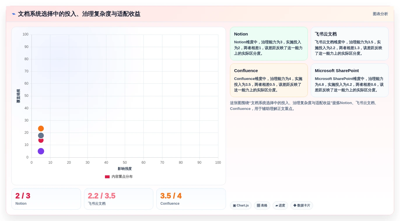 提升团队协作：2026年最值得投资的5款好的文档管理系统