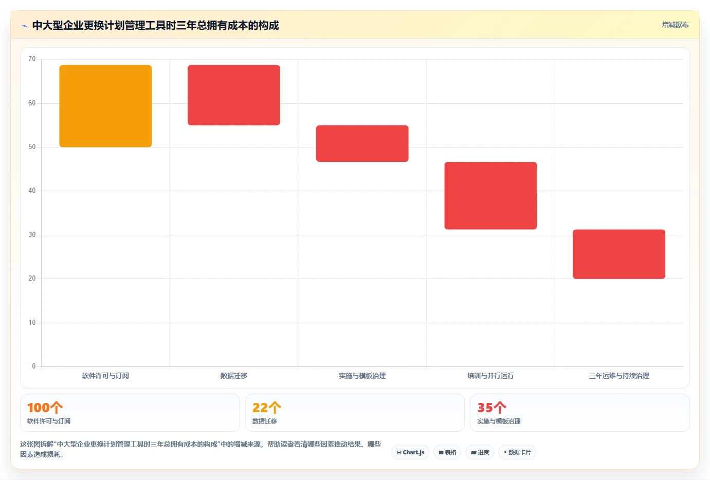 2026年项目管理利器：6款顶级web计划管理甘特图工具全面对比
