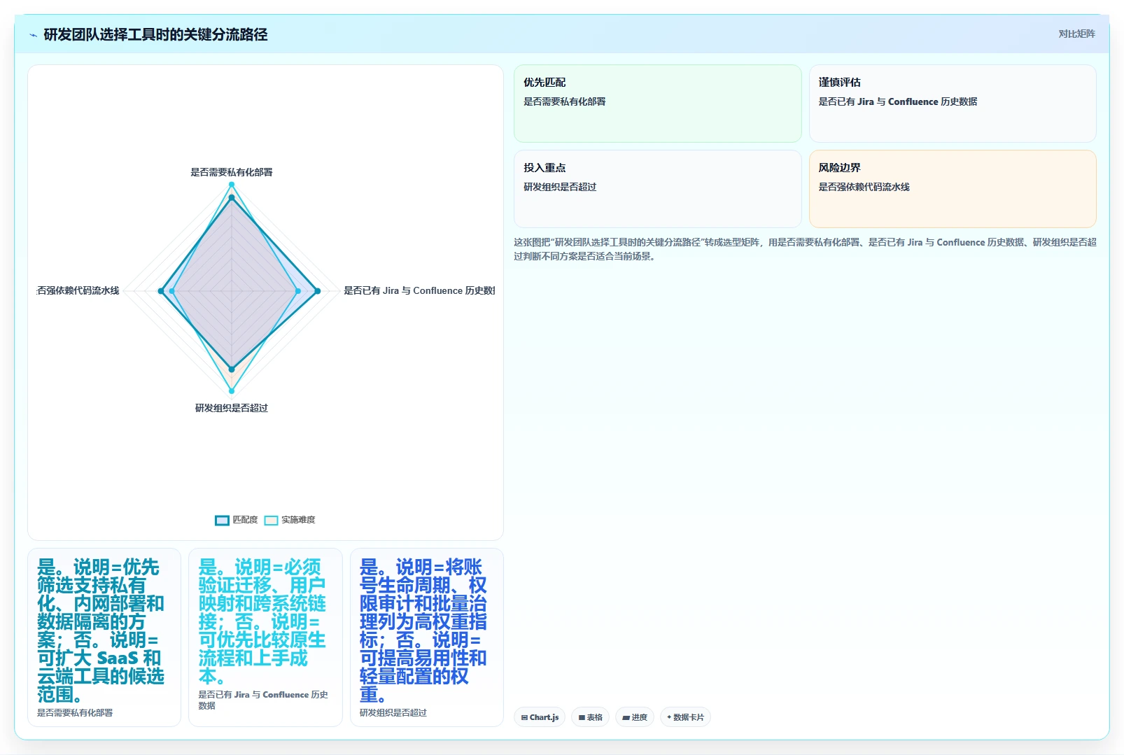 confluence配置jira验证用户选型攻略:2026年研发团队不可错过的8大工具对比