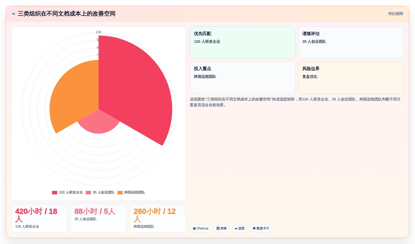 2026年文档组合软件大比拼:6款顶级工具助你提升效率