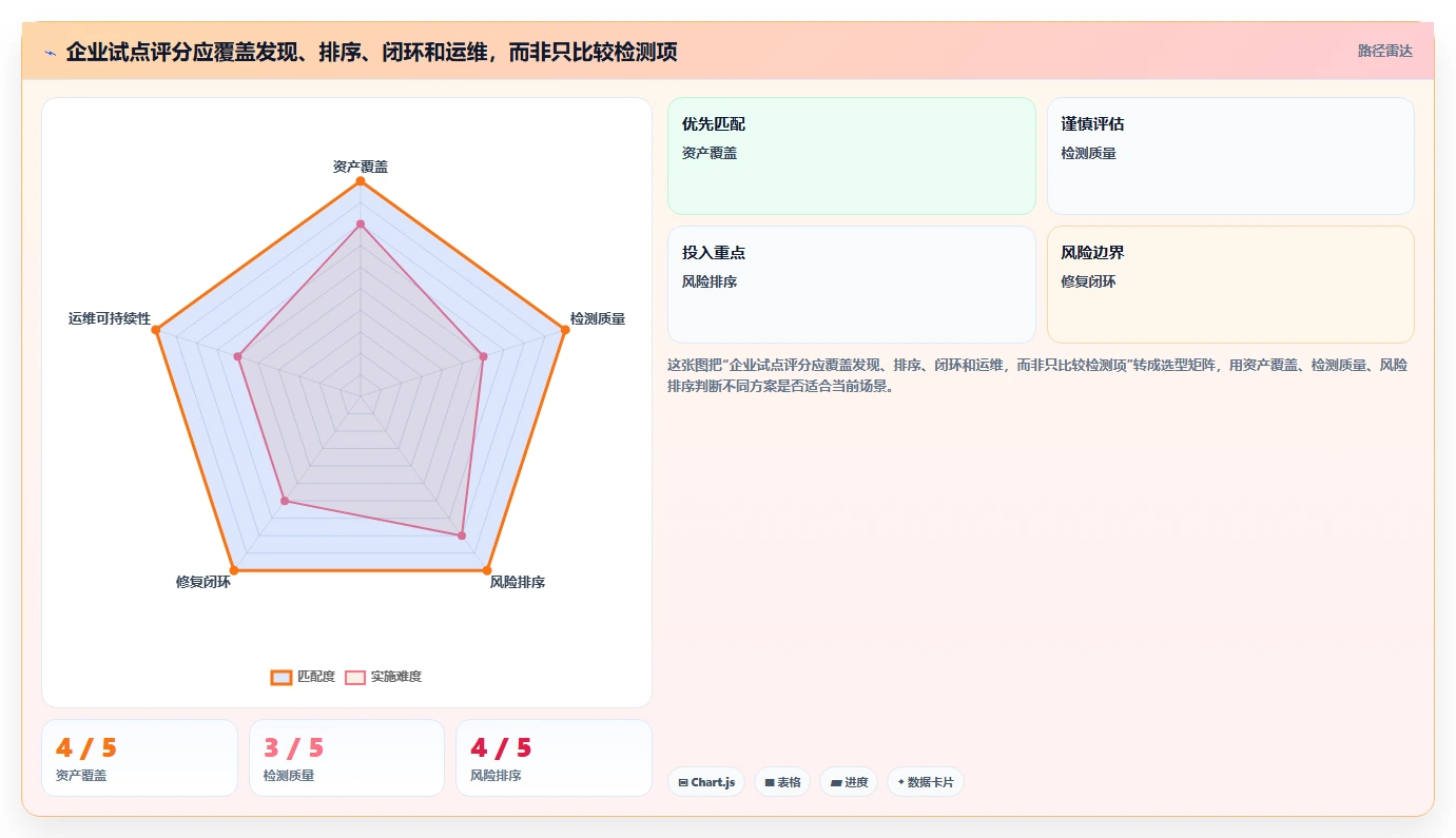2026年企业必备：6款顶级电脑系统安全检测工具全面对比