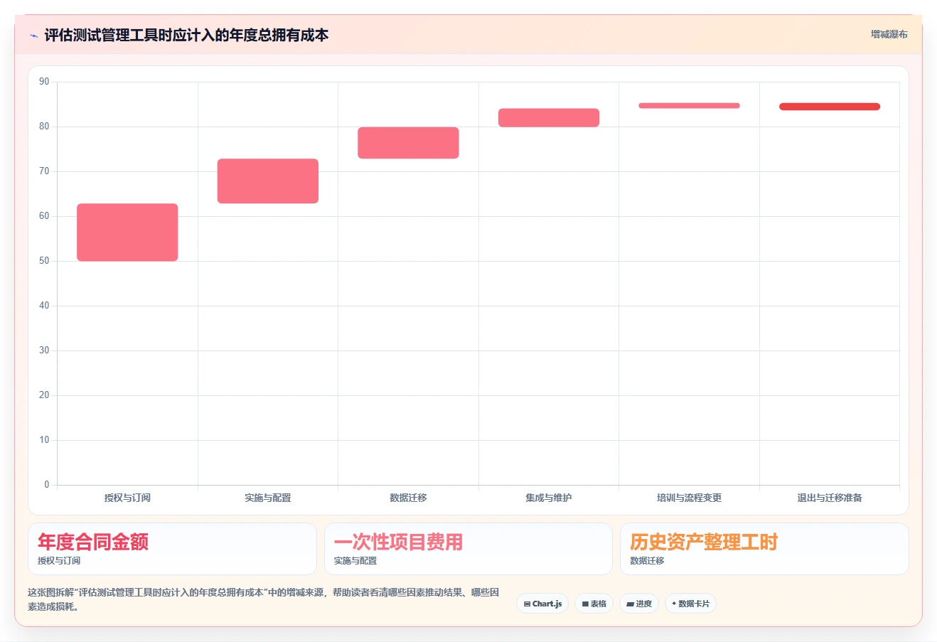 提升研发效率:2026年度5款顶级测试用例可关联需求的软件推荐