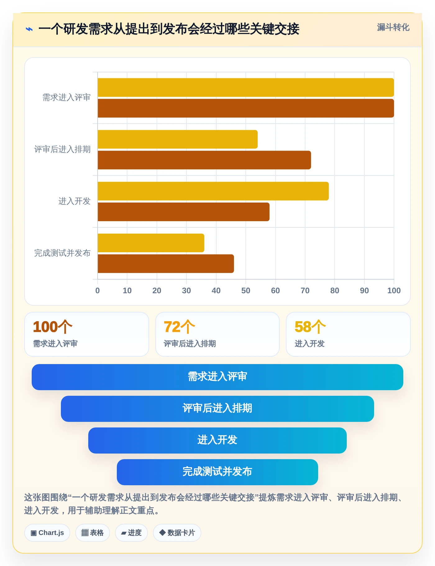 提升研发效率的秘密武器：2026年最值得投资的5大项目生命周期管理工具