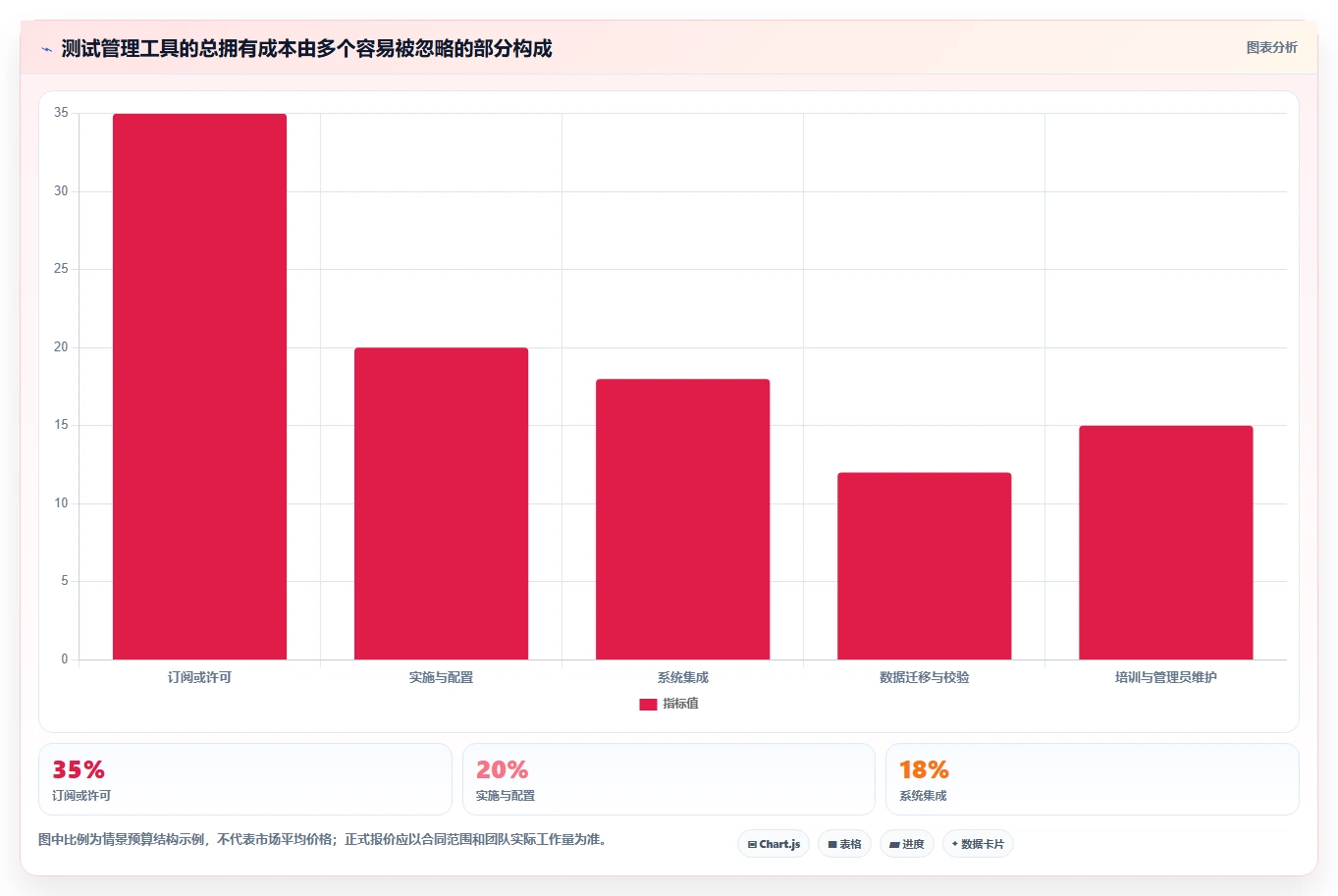 解密2026热门app测试用例管理工具：8大功能对比助你轻松选择