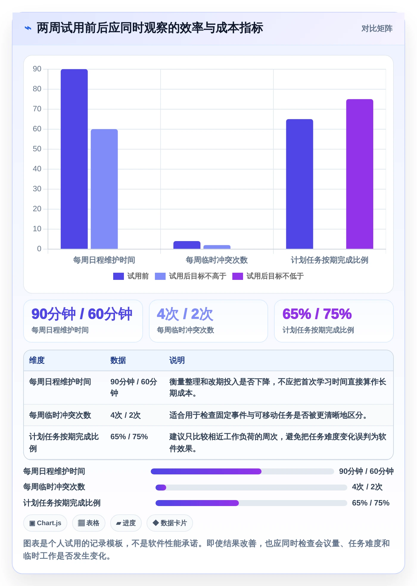 2026年效率之选：6款顶尖做时间安排的软件全面对比