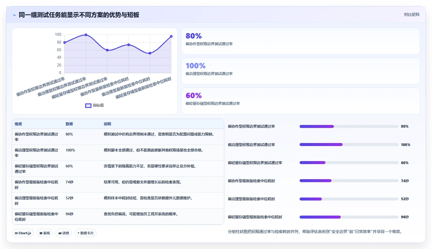 选对企业文档管理系统排名工具有多重要？2026年最新选型指南