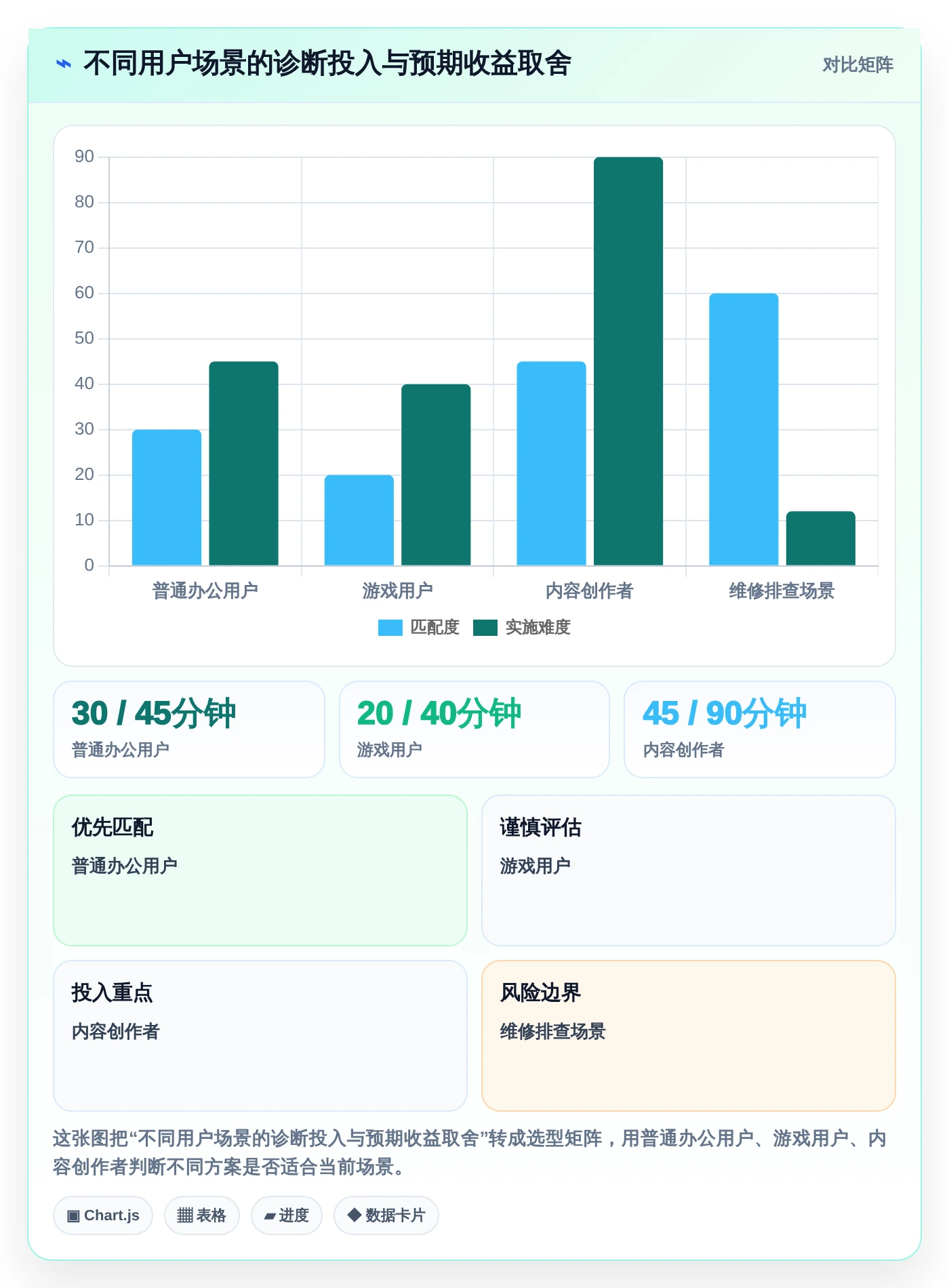 效率提升指南:2026年最值得投资的5大电脑上常用的测试软件