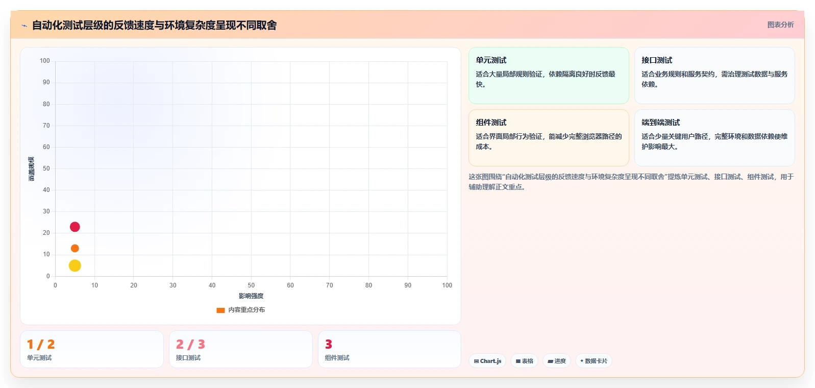 如何选择最适合你的自动化测试工具?2026年选型指南