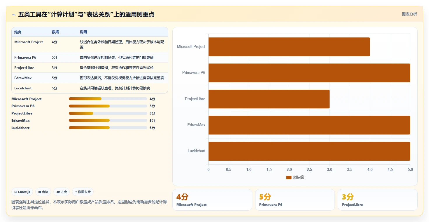 效率提升利器：2026年最受欢迎的5大进度网络图软件盘点