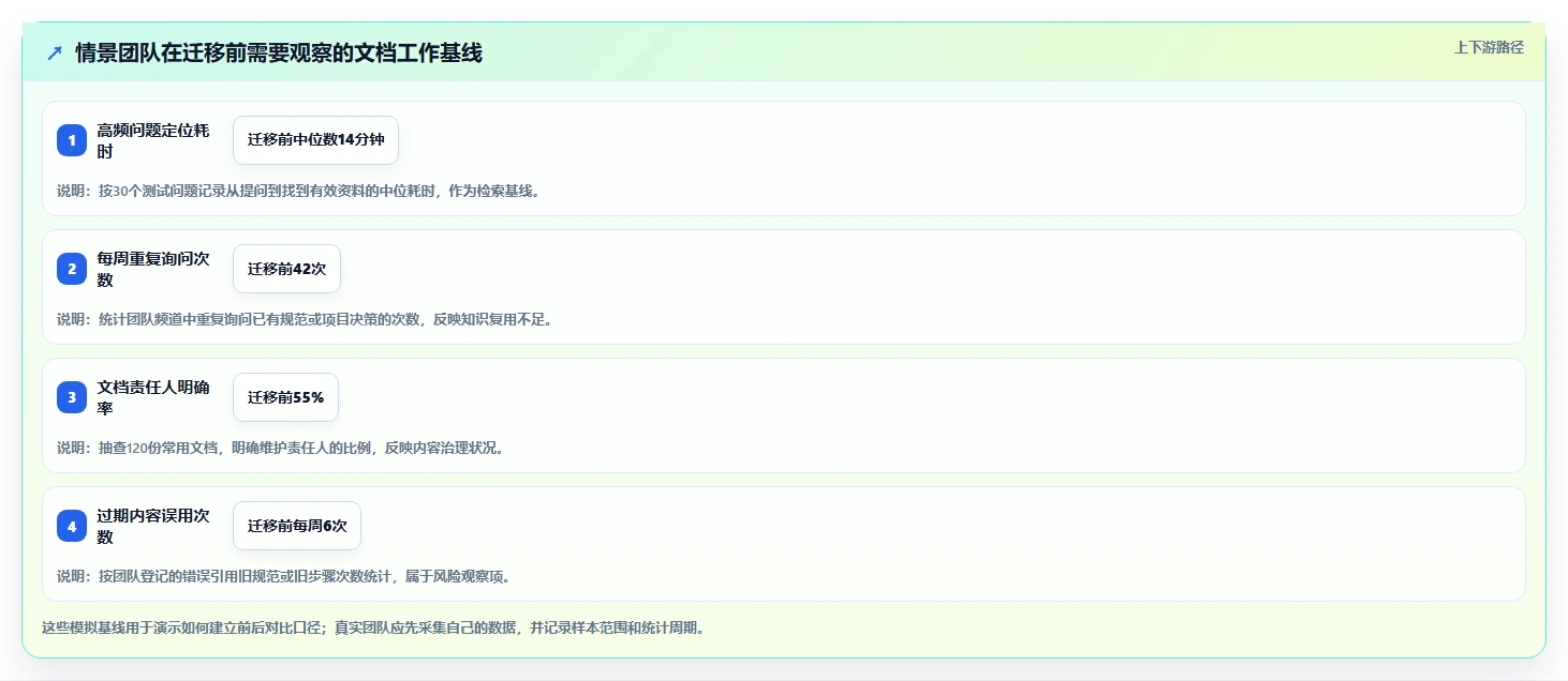 研发团队必备:2026年热门在线文档系统工具盘点与选型指南