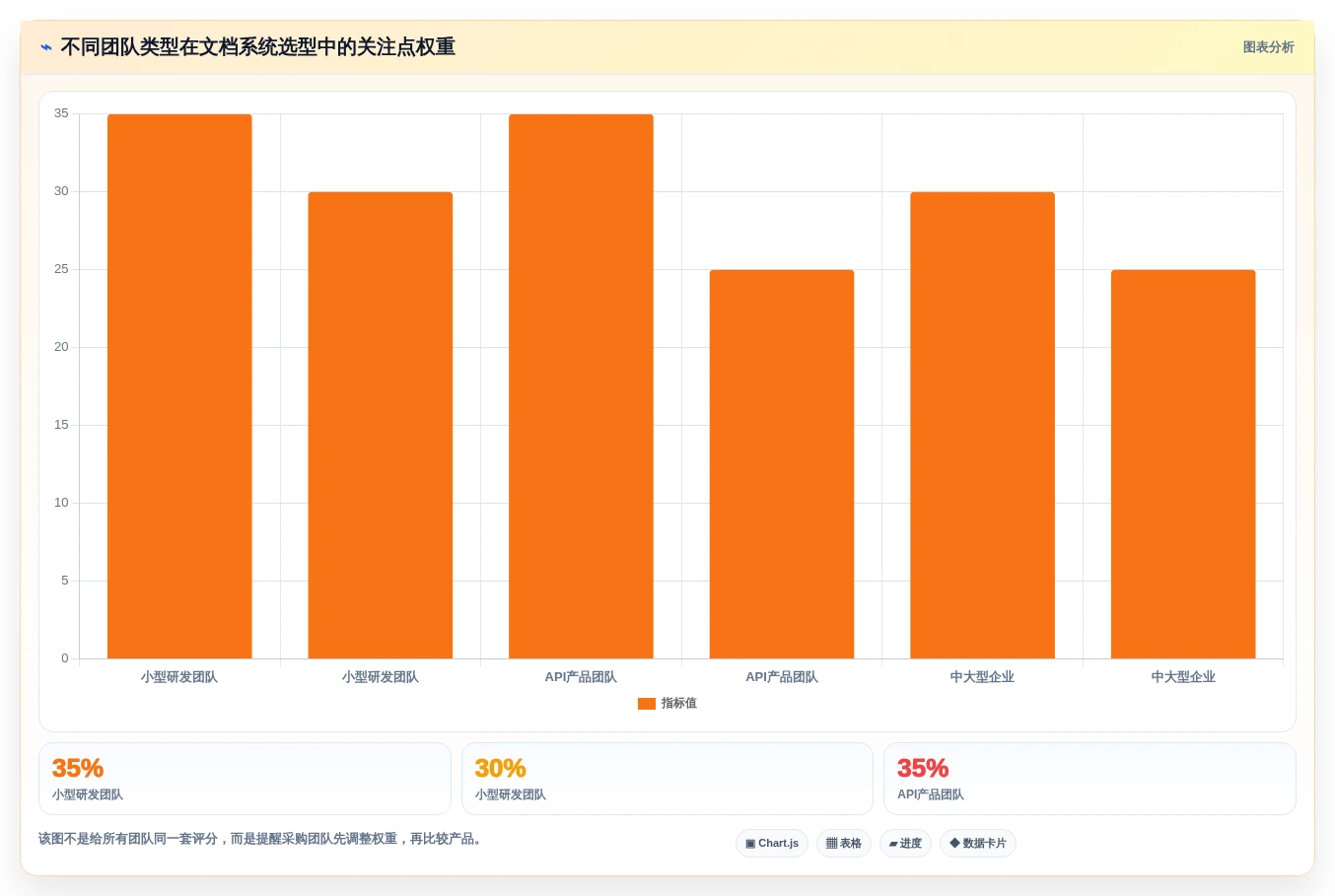 选对程序文档系统事半功倍:2026年最新5大工具选型指南