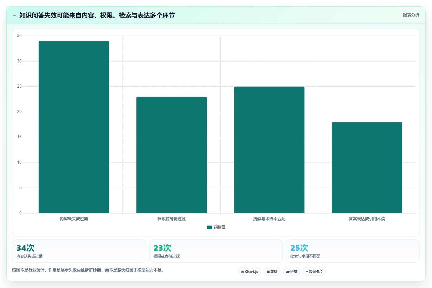 2026年企业级知识库智能化工具大盘点:6款助力效率提升的必备选择