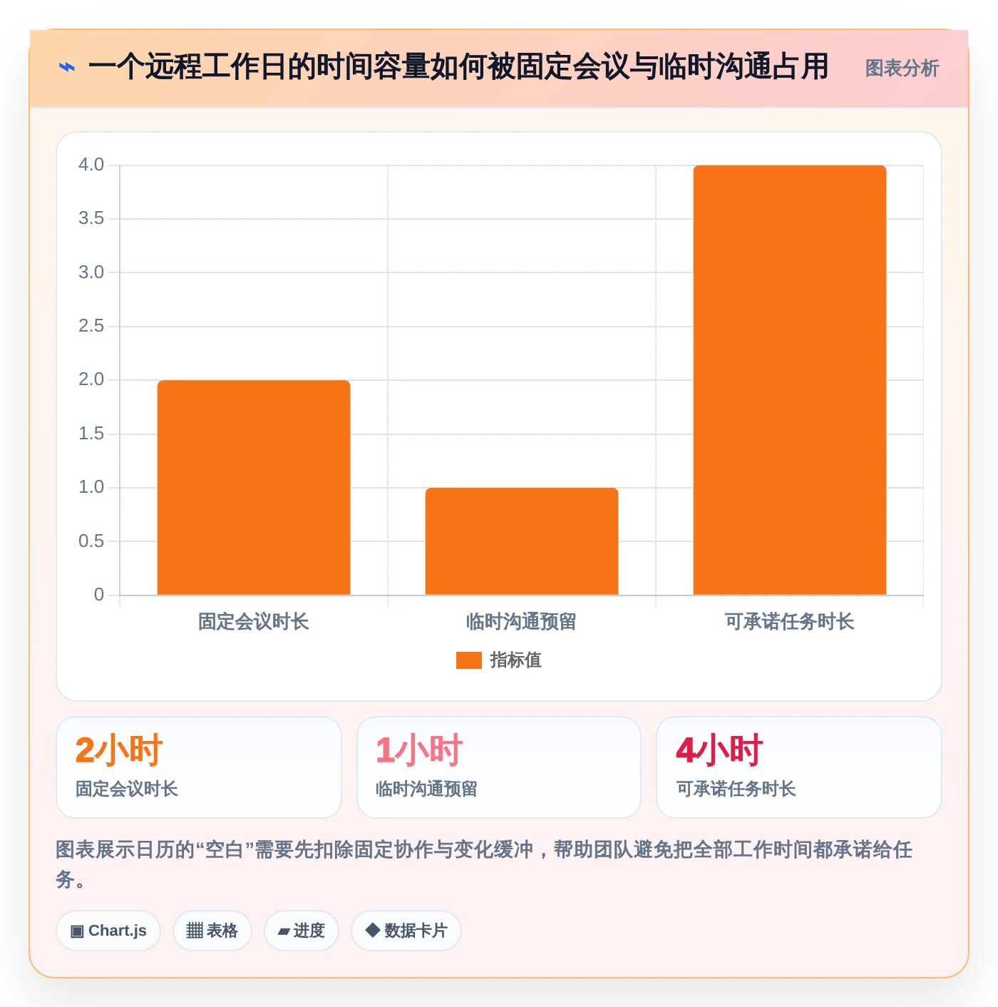 远程办公新趋势：2026年8款优秀做时间安排的软件工具盘点