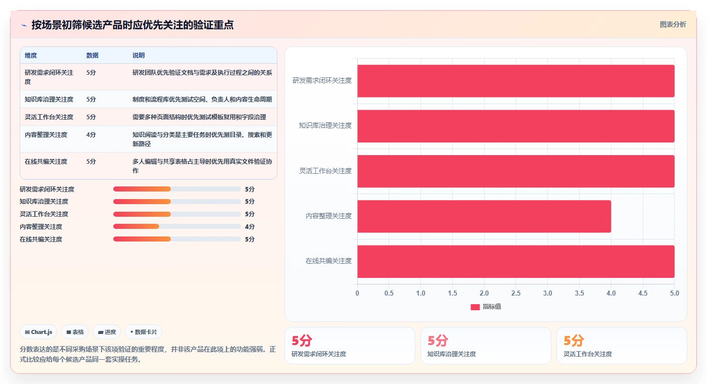 提升团队协作:2026年最值得投资的5款PingCode在线文档系统全面评测