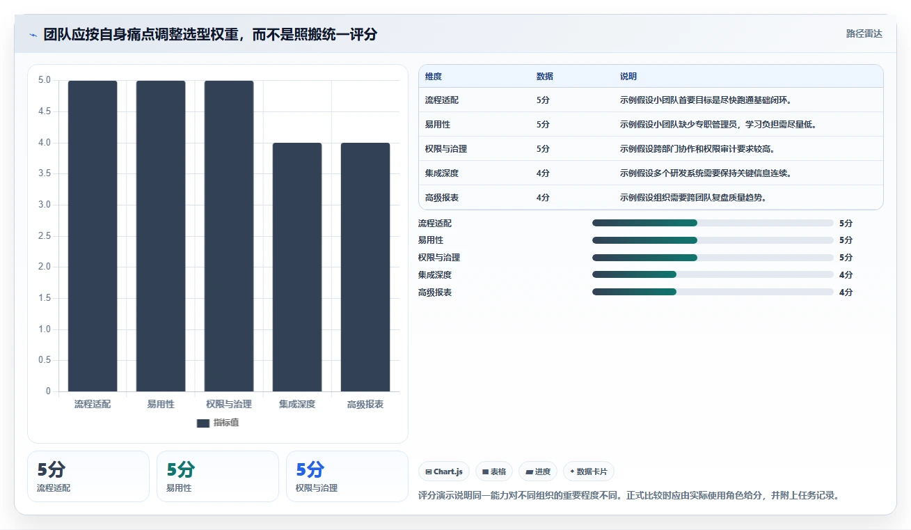 如何在 2026 年选择最合适的bug管理平台?