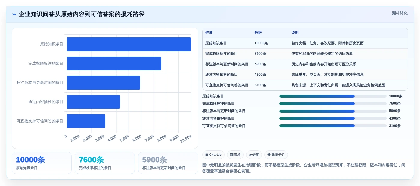 2026年大模型知识管理系统选型指南:6款顶级工具盘点