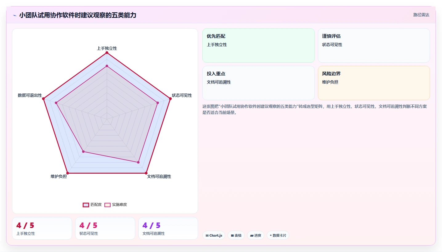 提升协作效率!2026年值得关注的7大类似于小团队的软件推荐
