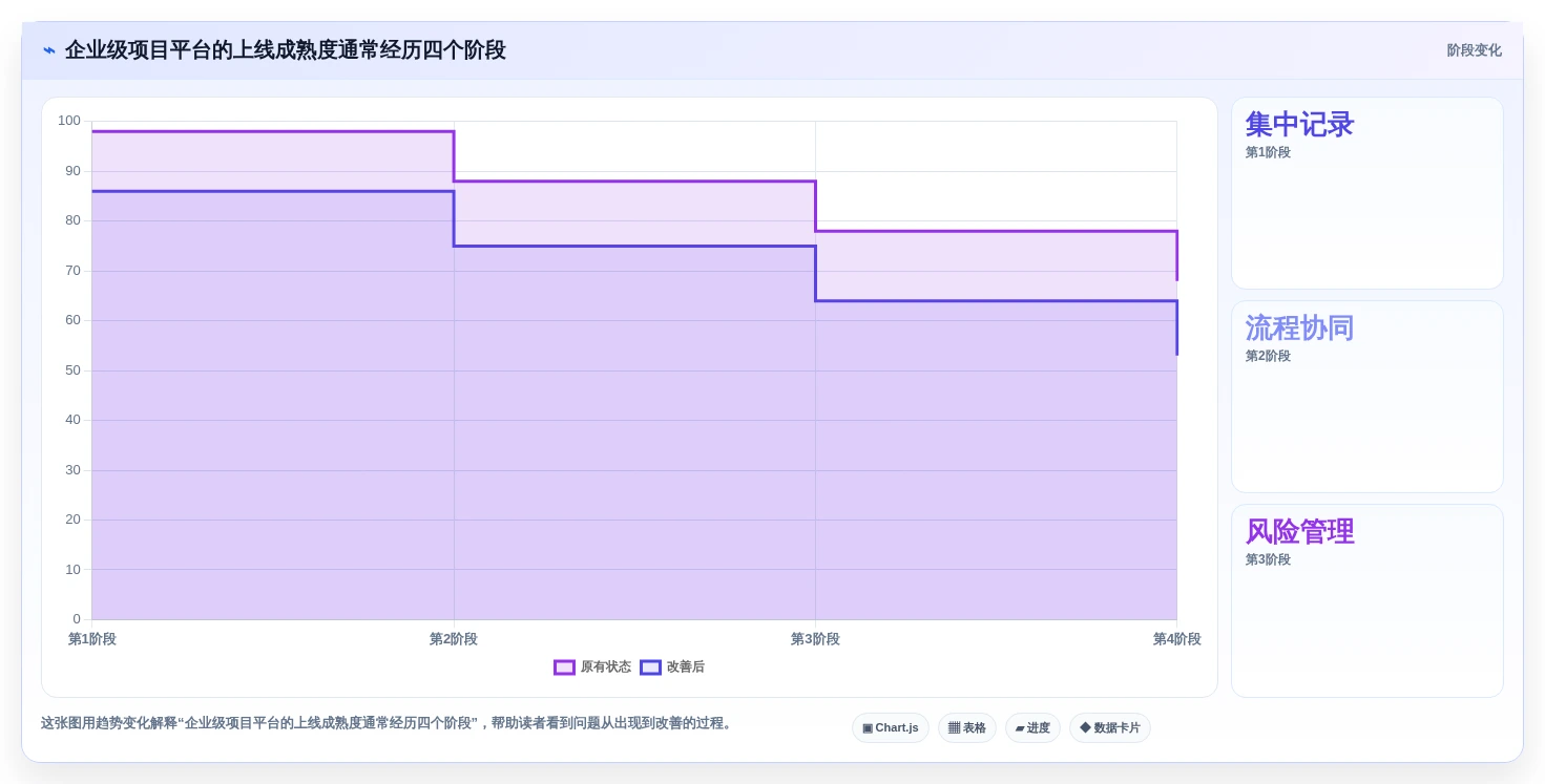 项目管理利器:2026年值得投资的5大战石进度计划软件