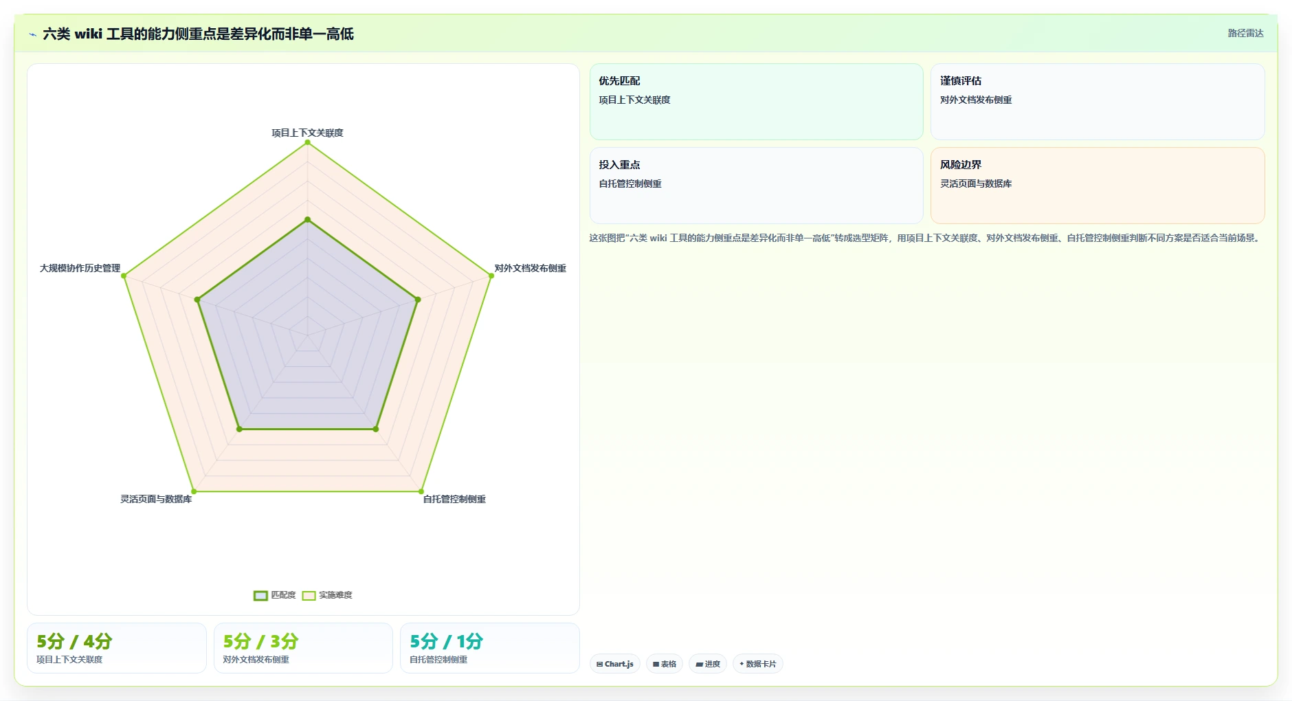 项目管理新趋势：2026年不可错过的6大wiki开发工具