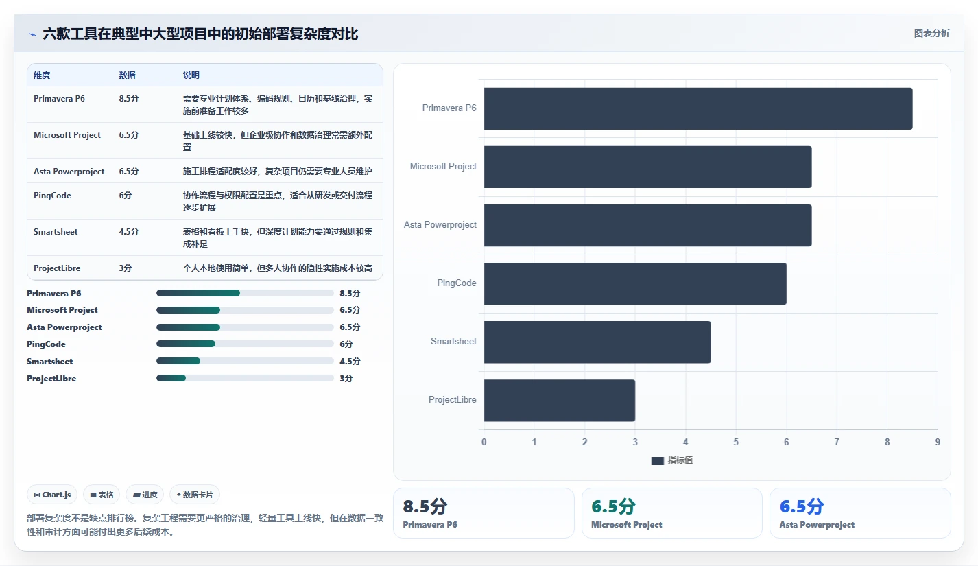 2026年项目管理新趋势:6款顶级施工进度网络图绘制软件全面对比