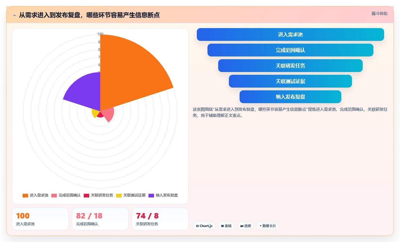 效率提升必备:2026年度8款顶级研发管理系统PDM全面盘点