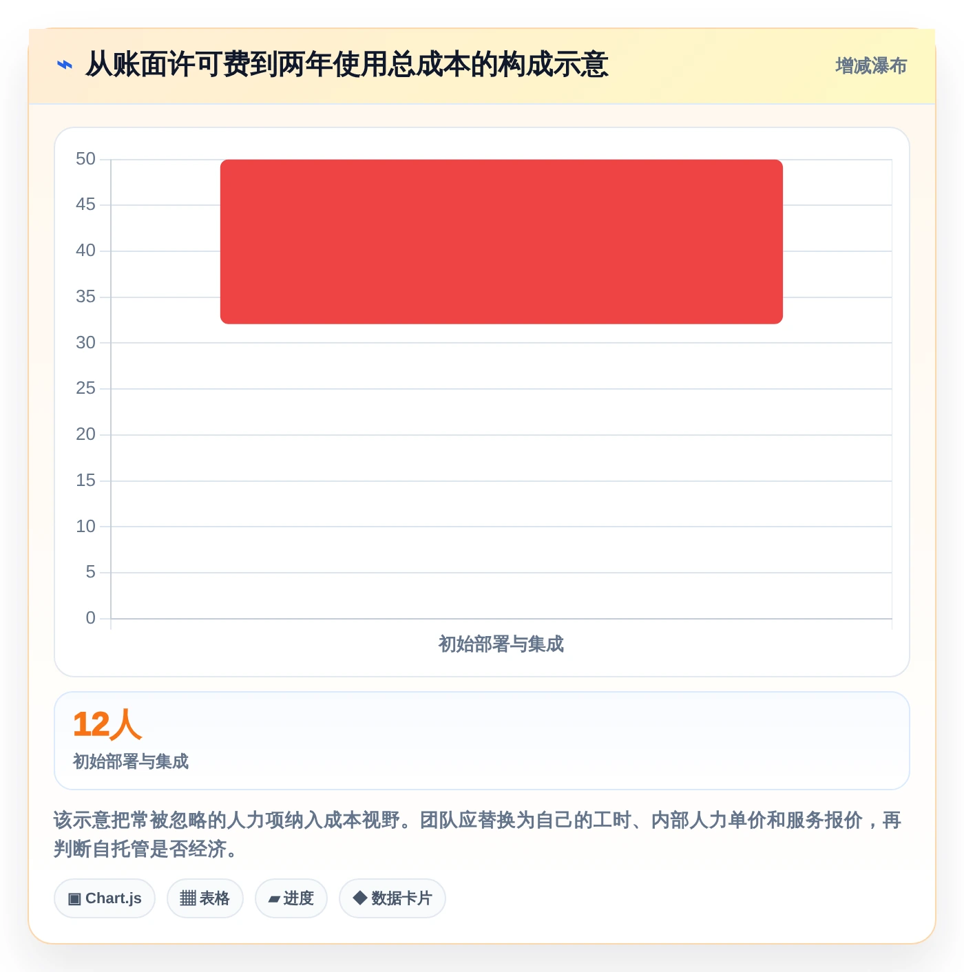 2026年必看：10大开源项目管理系统软件对比，助力高效研发管理