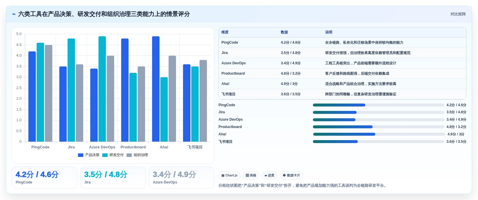 2026年效率革命:6大荣耀ione需求管理平台工具深度对比