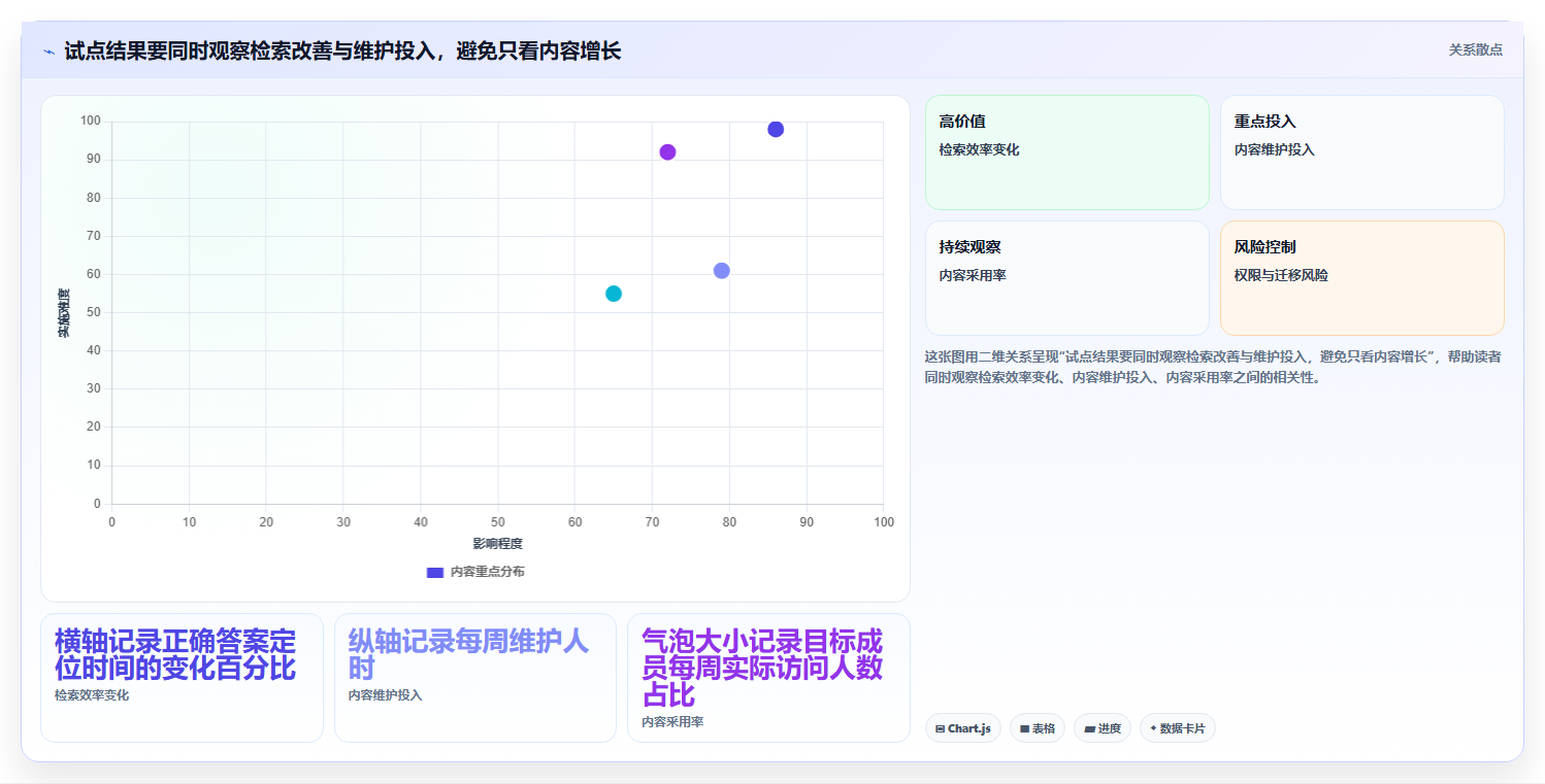 2026 年知识管理软件工具盘点:最热门的 7 款推荐