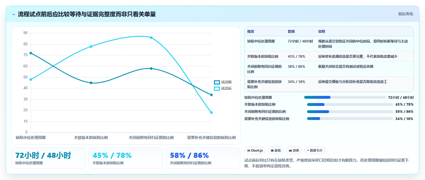提升软件质量:2026年6款顶级常用缺陷管理工具推荐
