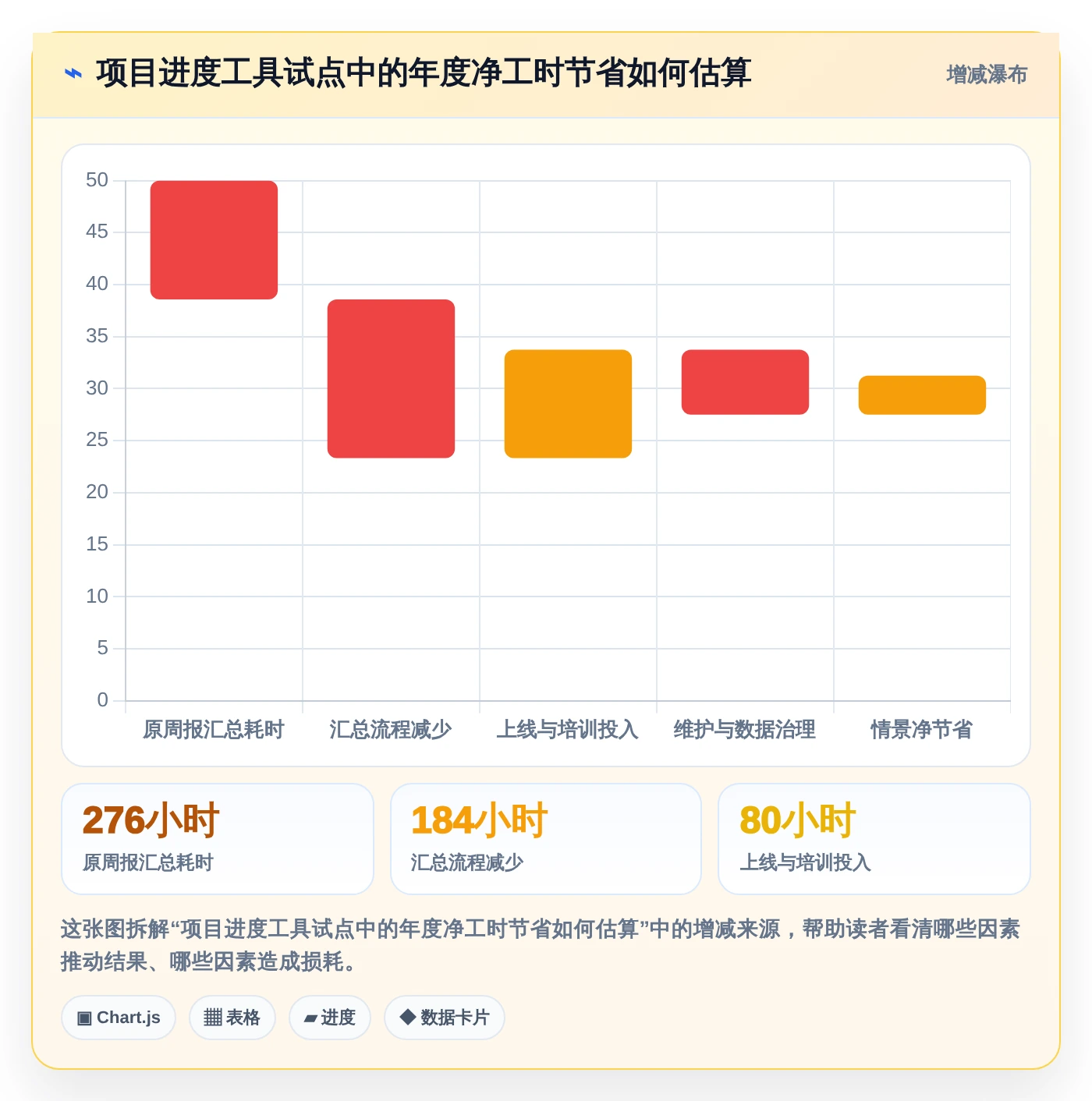 选对工具事半功倍:2026年8大进度计划软件有哪些深度测评