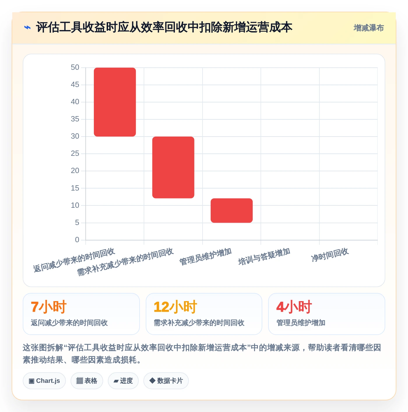 2026年项目管理效率大提升:8款顶级需求文档工具深度对比