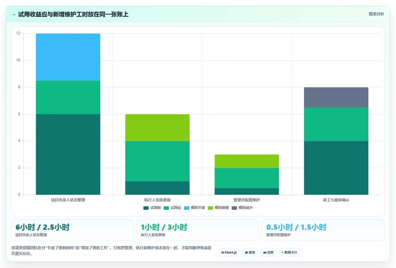提升团队协作：2026年6款创新型项目任务分工管理软件选购指南